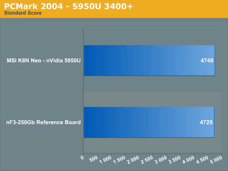 PCMark 2004 - 5950U 3400+